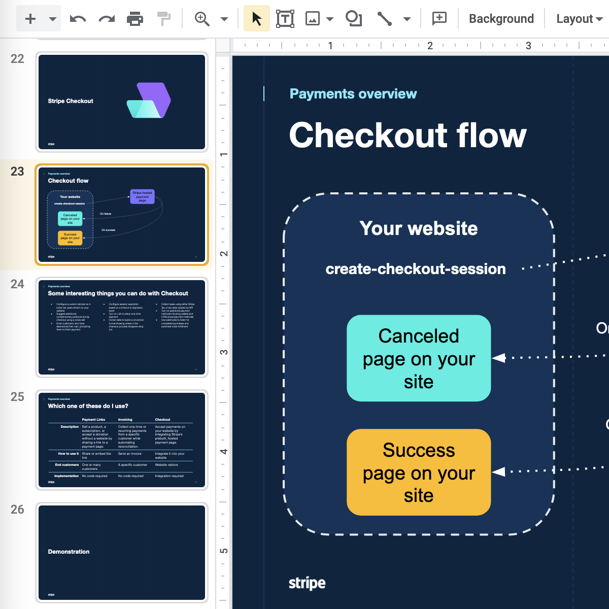 Payments overview slides image
